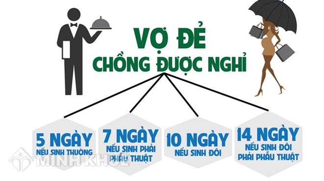 Chế độ thai sản quy định điều kiện như thế nào để được hưởng? Nếu được hưởng thì phải làm thủ tục như thế nào ?